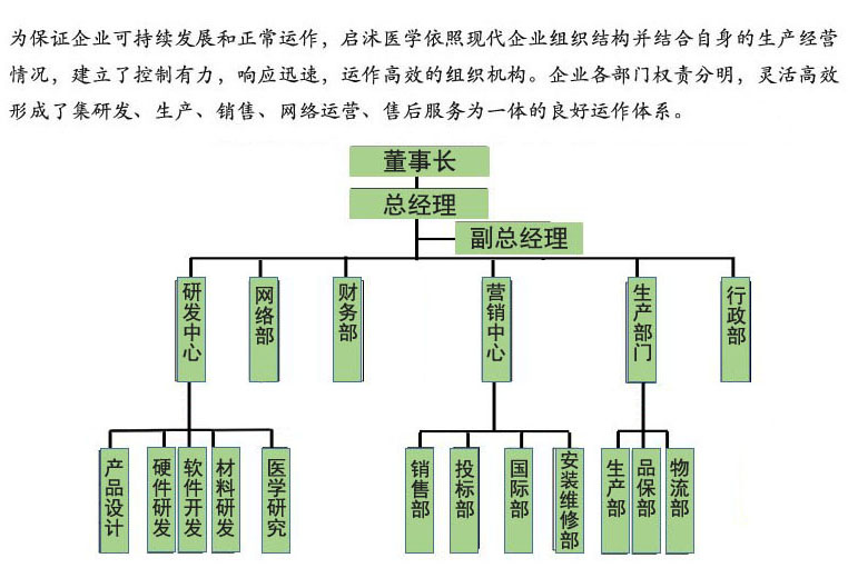 啟沭醫(yī)學(xué)組織機構(gòu)
